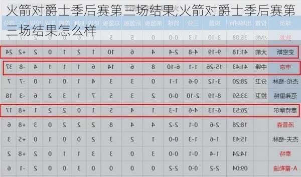 火箭对爵士季后赛第三场结果,火箭对爵士季后赛第三场结果怎么样