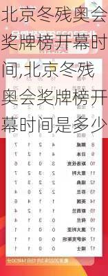 北京冬残奥会奖牌榜开幕时间,北京冬残奥会奖牌榜开幕时间是多少