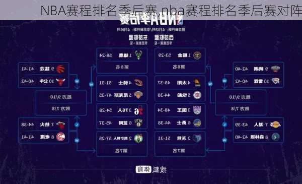 NBA赛程排名季后赛,nba赛程排名季后赛对阵