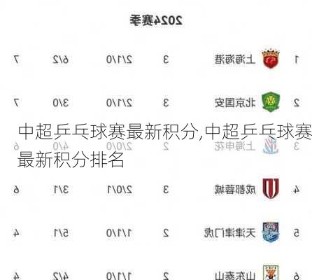 中超乒乓球赛最新积分,中超乒乓球赛最新积分排名