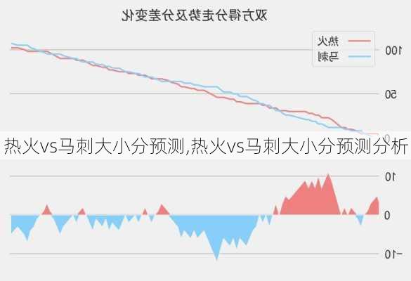 热火vs马刺大小分预测,热火vs马刺大小分预测分析