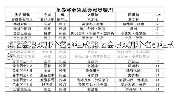 奥运会混双几个名额组成,奥运会混双几个名额组成的