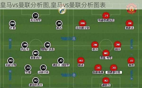 皇马vs曼联分析图,皇马vs曼联分析图表