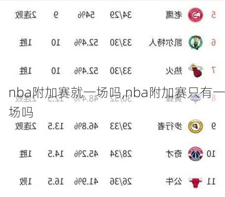 nba附加赛就一场吗,nba附加赛只有一场吗