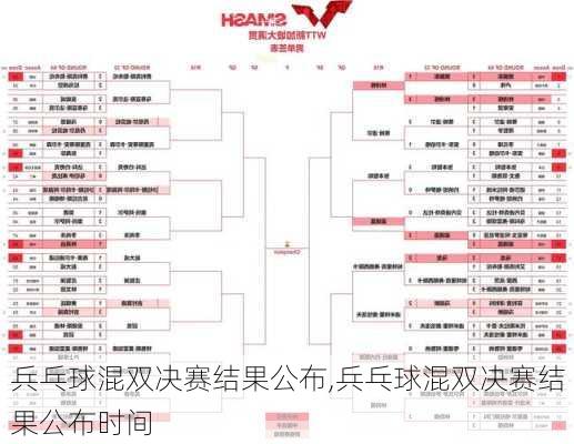 兵乓球混双决赛结果公布,兵乓球混双决赛结果公布时间