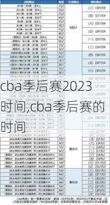 cba季后赛2023时间,cba季后赛的时间