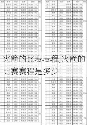火箭的比赛赛程,火箭的比赛赛程是多少