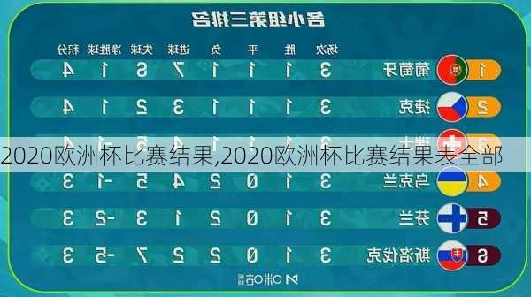 2020欧洲杯比赛结果,2020欧洲杯比赛结果表全部