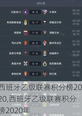 西班牙乙级联赛积分榜2020,西班牙乙级联赛积分榜2020年