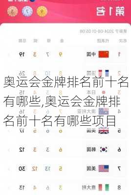 奥运会金牌排名前十名有哪些,奥运会金牌排名前十名有哪些项目