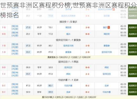 世预赛非洲区赛程积分榜,世预赛非洲区赛程积分榜排名
