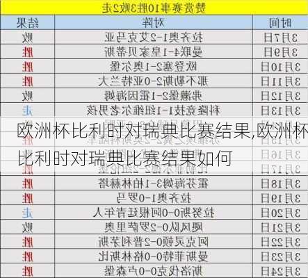 欧洲杯比利时对瑞典比赛结果,欧洲杯比利时对瑞典比赛结果如何