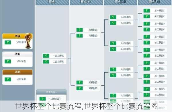 世界杯整个比赛流程,世界杯整个比赛流程图