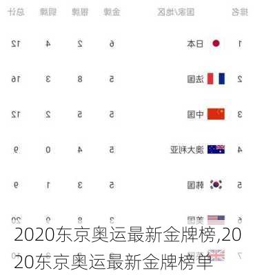 2020东京奥运最新金牌榜,2020东京奥运最新金牌榜单