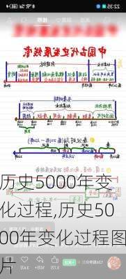 历史5000年变化过程,历史5000年变化过程图片