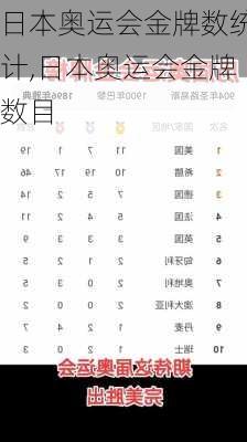 日本奥运会金牌数统计,日本奥运会金牌数目