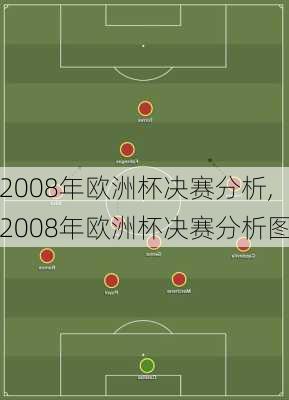 2008年欧洲杯决赛分析,2008年欧洲杯决赛分析图