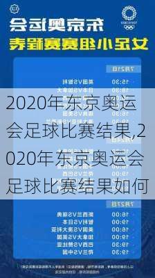 2020年东京奥运会足球比赛结果,2020年东京奥运会足球比赛结果如何