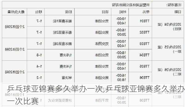 乒乓球亚锦赛多久举办一次,乒乓球亚锦赛多久举办一次比赛