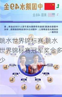 跳水世界锦标赛,跳水世界锦标赛冠军奖金多少