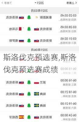 斯洛伐克预选赛,斯洛伐克预选赛成绩