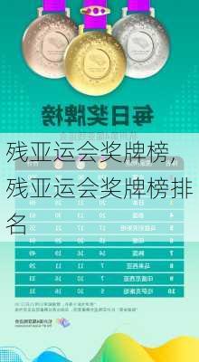 残亚运会奖牌榜,残亚运会奖牌榜排名