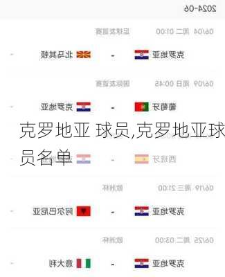 克罗地亚 球员,克罗地亚球员名单