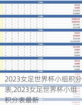 2023女足世界杯小组积分表,2023女足世界杯小组积分表最新