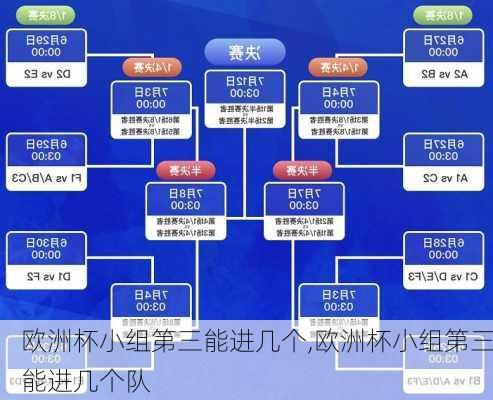 欧洲杯小组第三能进几个,欧洲杯小组第三能进几个队