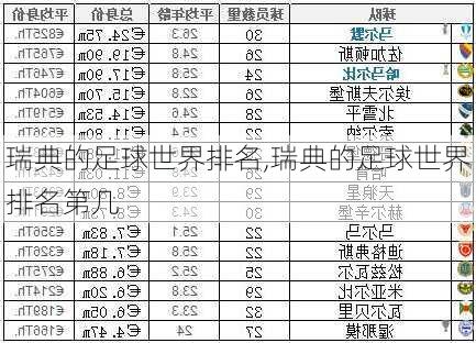 瑞典的足球世界排名,瑞典的足球世界排名第几