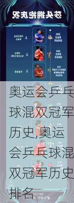 奥运会乒乓球混双冠军历史,奥运会乒乓球混双冠军历史排名