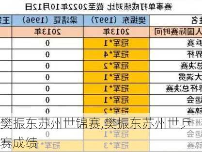 樊振东苏州世锦赛,樊振东苏州世乒赛成绩