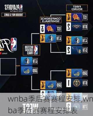 wnba季后赛赛程安排,wnba季后赛赛程安排表