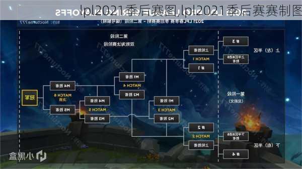 lpl2021季后赛图,lpl2021季后赛赛制图