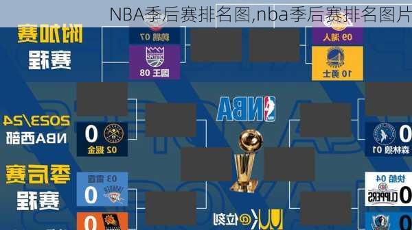 NBA季后赛排名图,nba季后赛排名图片