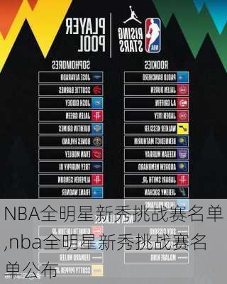 NBA全明星新秀挑战赛名单,nba全明星新秀挑战赛名单公布