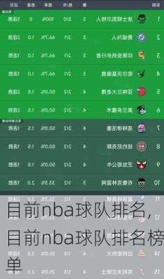 目前nba球队排名,目前nba球队排名榜单