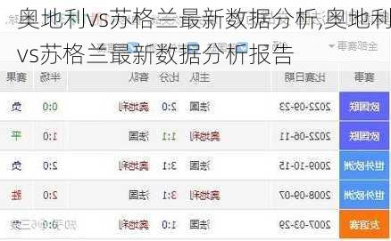 奥地利vs苏格兰最新数据分析,奥地利vs苏格兰最新数据分析报告