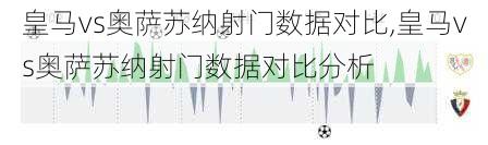 皇马vs奥萨苏纳射门数据对比,皇马vs奥萨苏纳射门数据对比分析