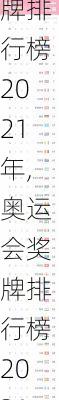 奥运会奖牌排行榜2021年,奥运会奖牌排行榜2021年最新