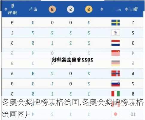 冬奥会奖牌榜表格绘画,冬奥会奖牌榜表格绘画图片