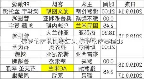 佛罗伦萨队比赛结果,佛罗伦萨赛程ds