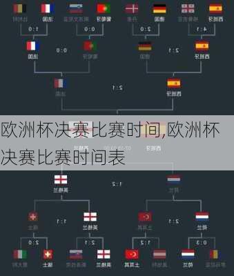 欧洲杯决赛比赛时间,欧洲杯决赛比赛时间表