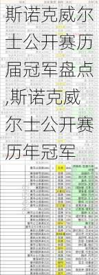 斯诺克威尔士公开赛历届冠军盘点,斯诺克威尔士公开赛历年冠军