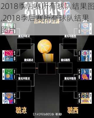 2018季后赛所有球队结果图,2018季后赛所有球队结果图片