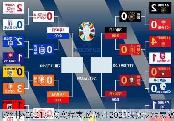 欧洲杯2021决赛赛程表,欧洲杯2021决赛赛程表格