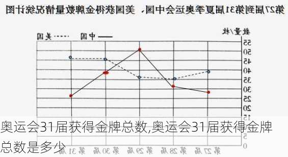 奥运会31届获得金牌总数,奥运会31届获得金牌总数是多少