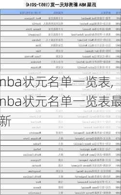nba状元名单一览表,nba状元名单一览表最新