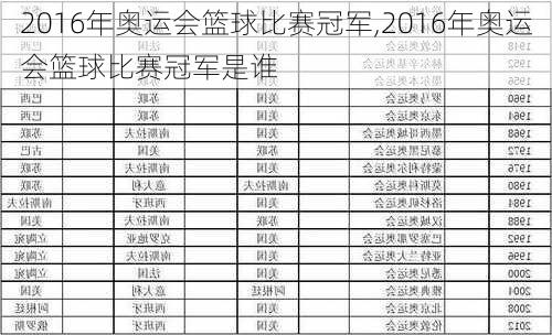 2016年奥运会篮球比赛冠军,2016年奥运会篮球比赛冠军是谁