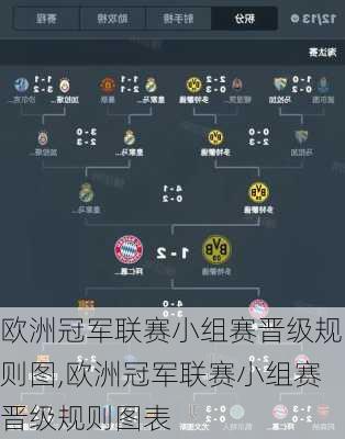 欧洲冠军联赛小组赛晋级规则图,欧洲冠军联赛小组赛晋级规则图表